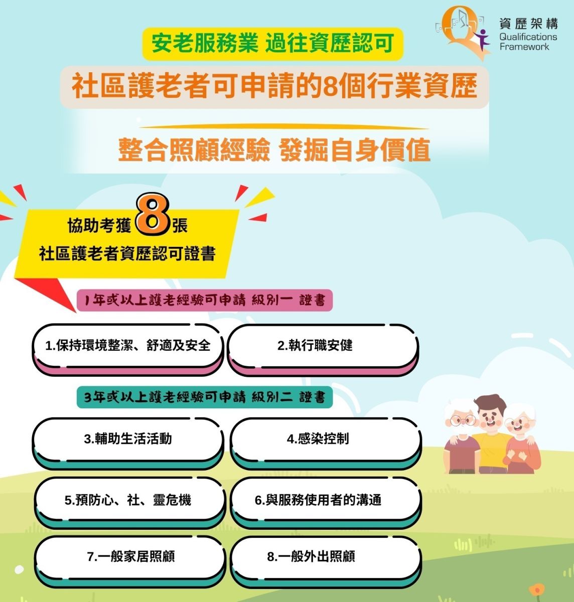 安老服務業「過往資歷認可」(RPL) - 社區護老者